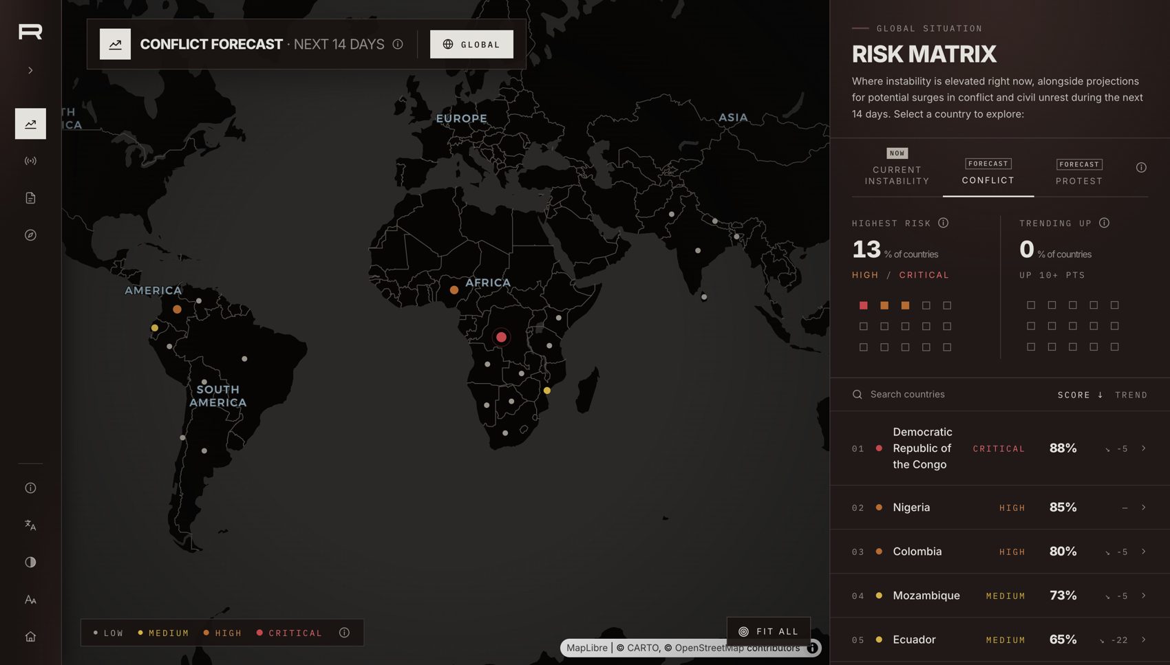 RIFT, the Redpoint Instability Forecasting Tool: conflict forecast for the next 14 days and the global risk matrix