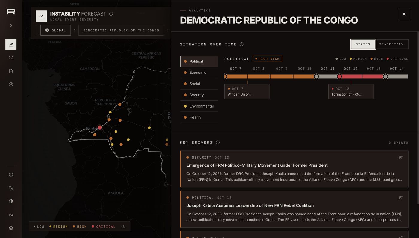 RIFT analytics view for the Democratic Republic of the Congo showing theme risk over time and key drivers