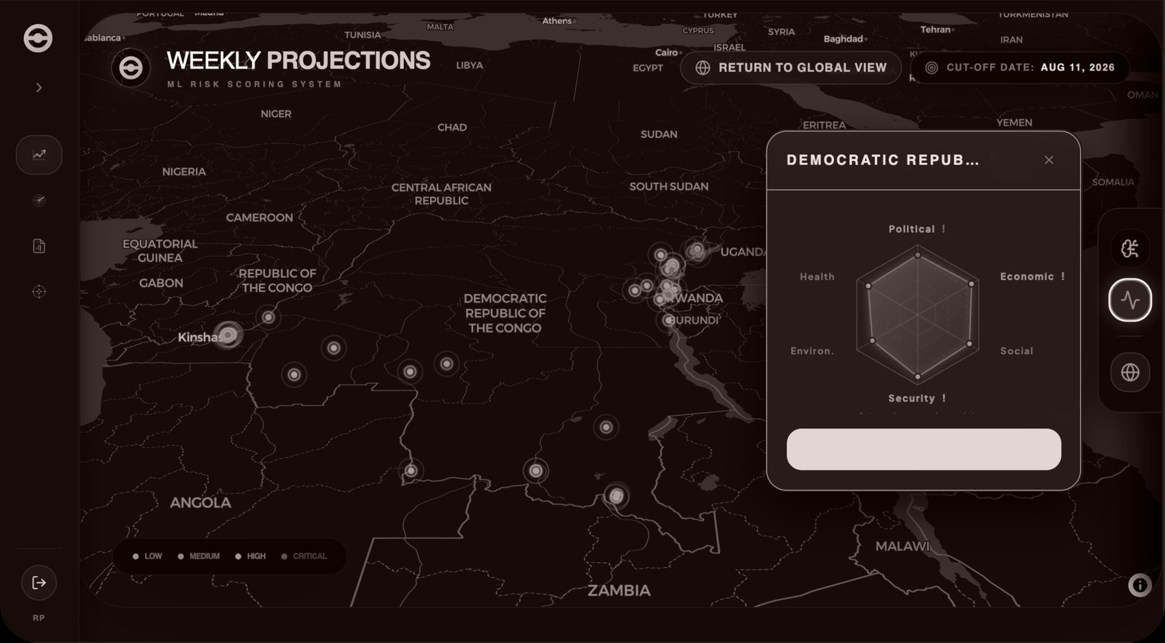 RIFT, the Redpoint Instability and Forecasting Tool: weekly projections from the ML risk scoring system